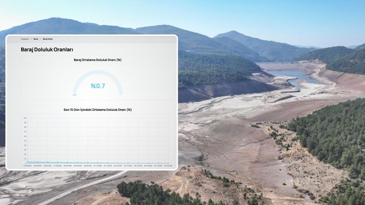 بورسا’ده باراژلارده دولولق اوراني يوزده ١’ين آلتونه دوشتو!