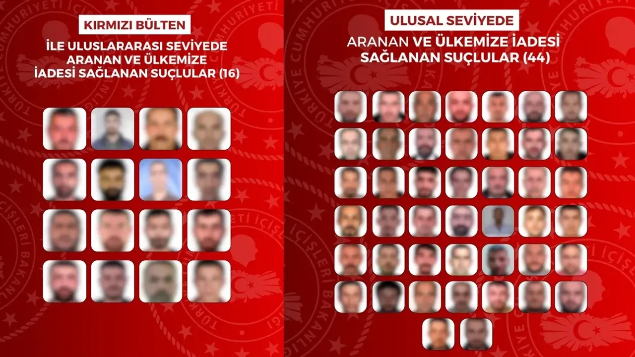 ایچ ایشلری باقانلغی: ٦٠ صوچلی تورکیەیە اعاده ایدیلدی – İçişleri Bakanlığı: 60 suçlu Türkiye’ye iade edildi